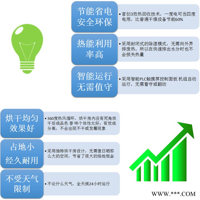 香菇热泵烘干机、药材烘干机**、玛卡烘干机厂家图3