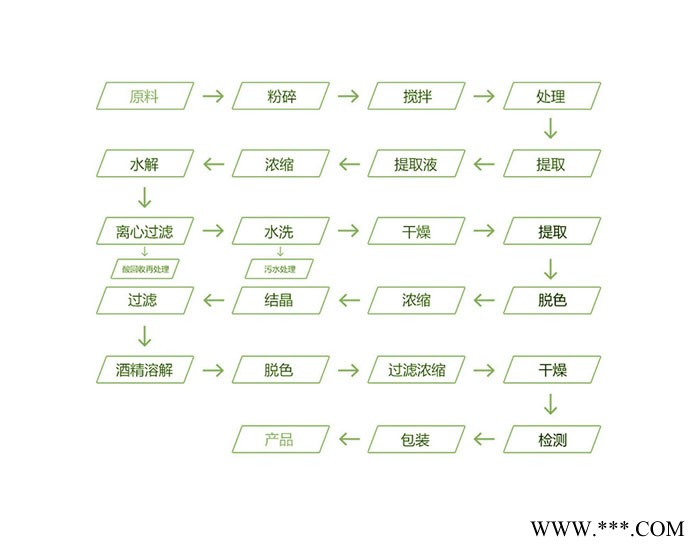 森杰生物   黄芩提取物  10:1  植物提取物图6
