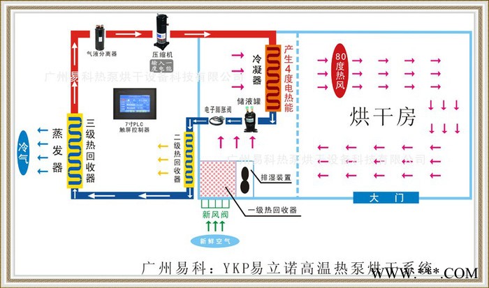 小型玛卡烘箱 -** 其他干燥设备 玛卡烘干图6