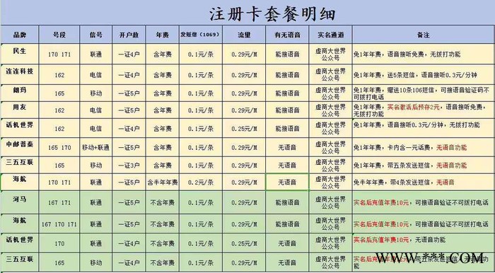 实名复信 三五卡 琅玛卡 价格 厂家现货 大量供应图5