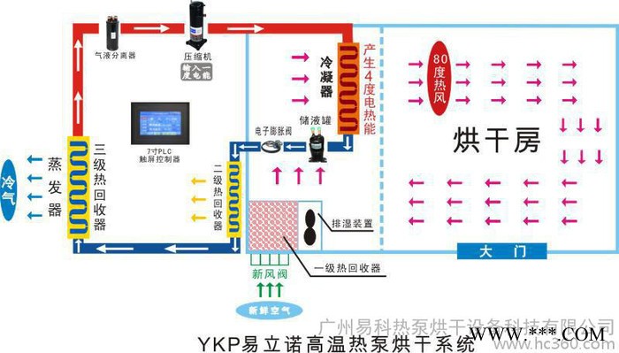 玛卡智能烘干机专业生产厂家图2