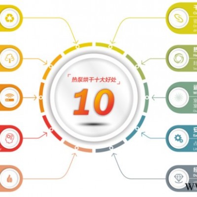 大型网带式各类药材烘干线   白芷烘干机  固定烘房式  智能控制 烘干效果可控 白芷烘干机小型烘干机 白芷小型烘干机