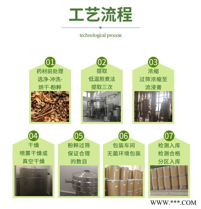 柴胡提取物 柴胡皂甙 柴胡浓缩粉 水溶 可定制图2