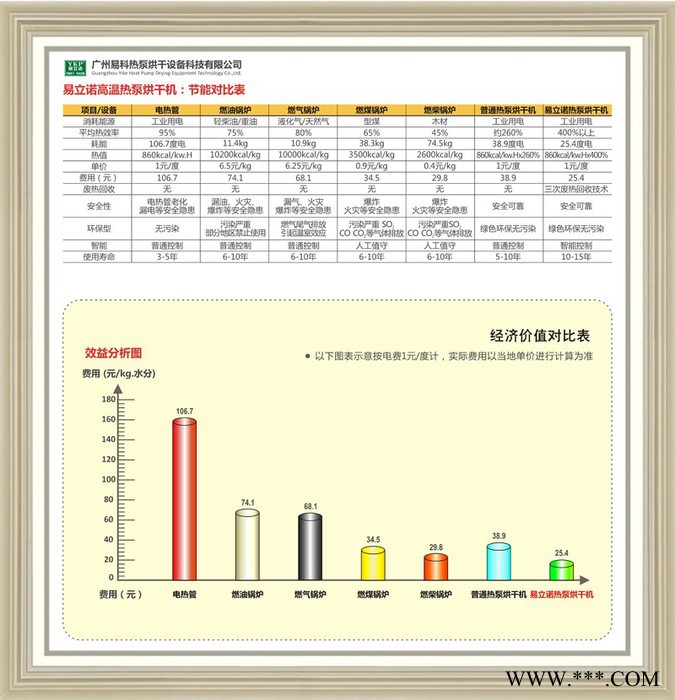 YKP白芷烘干机 白芷烘干机的广泛应用 烘干机**图2