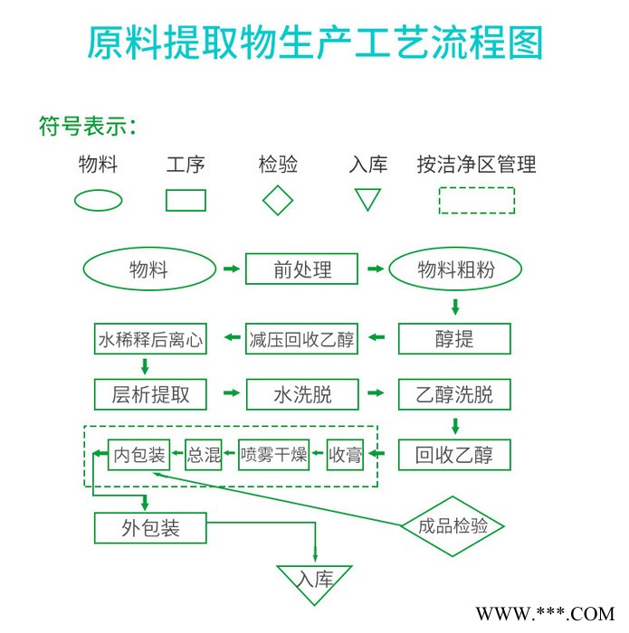 湖北贝母提取物  浸膏  水溶性湖北贝母粉  斯诺特生物图5