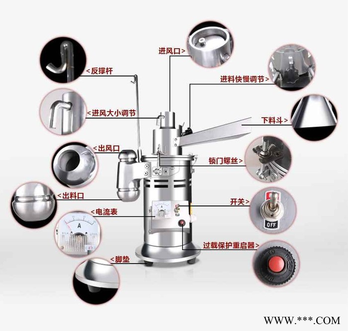 广州藁本粉碎机，小型白芷粉碎机，流水式粉碎机图6