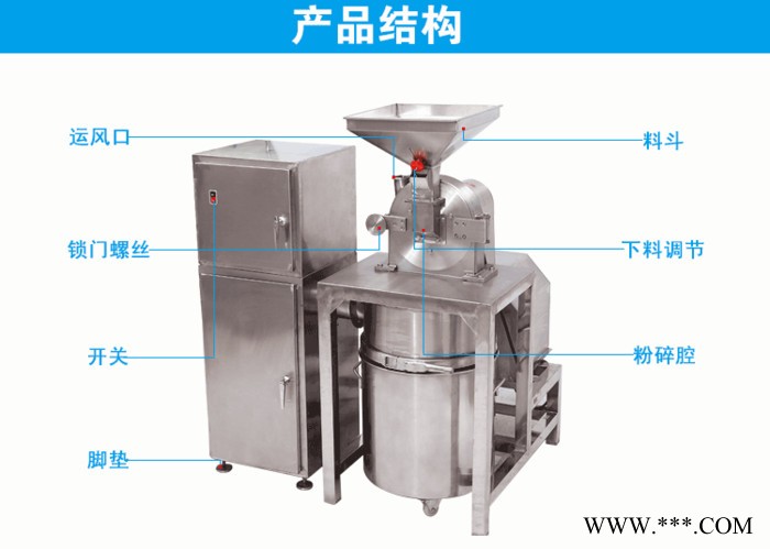 涿州北沙参粉碎机 工业粉碎机 齿盘式枸杞粉碎机图2