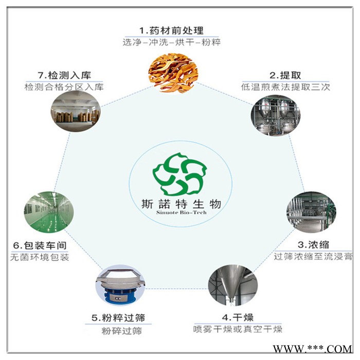 柴胡速溶粉 柴胡浓缩粉 植物提取物 斯诺特图7