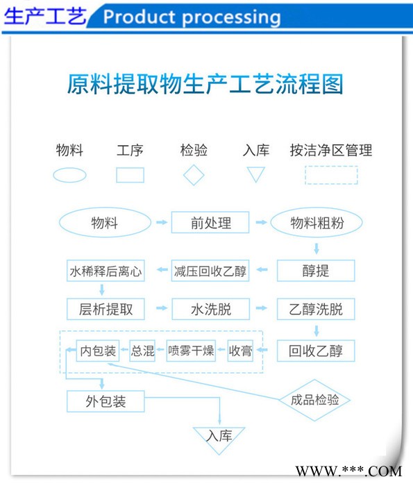 山药提取物 植物提取物  生产厂家供应图3