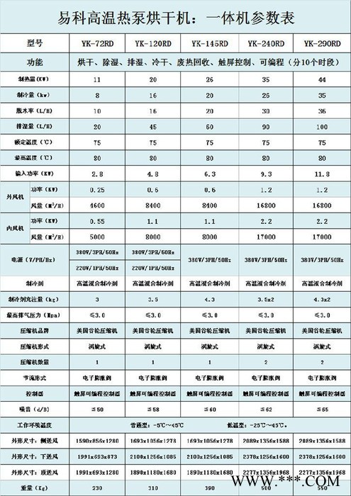 供应淮山热泵烘干机_山药热泵烘干机_桂平淮山热泵烘干机图2