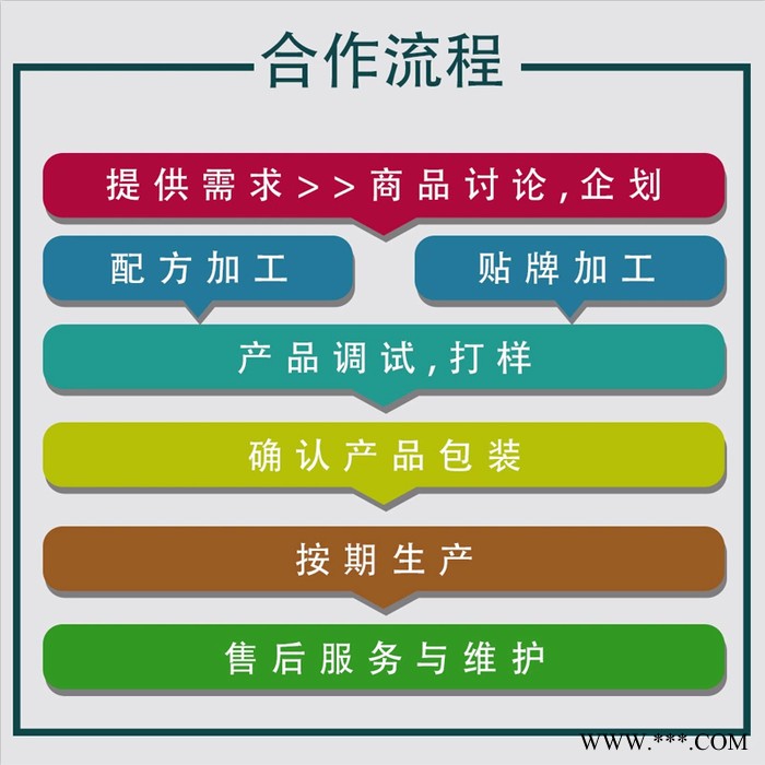 康美 紫薯山药燕麦粥oem代加工 水果燕麦代餐粥生产厂家图6