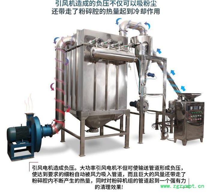 脉冲除尘干葛根粉碎机 无筛网高良姜打粉机图4