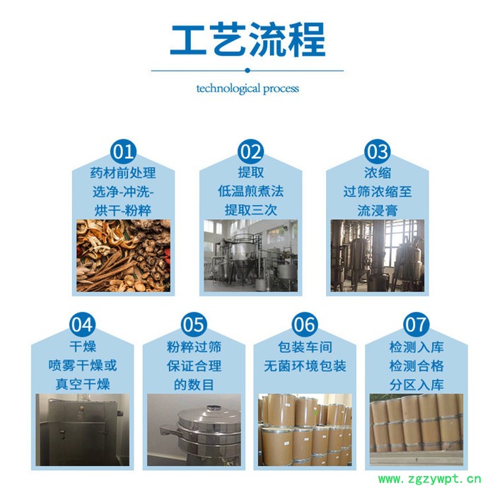 葛根素 15%葛根黄素 水溶性 葛根提取物图3