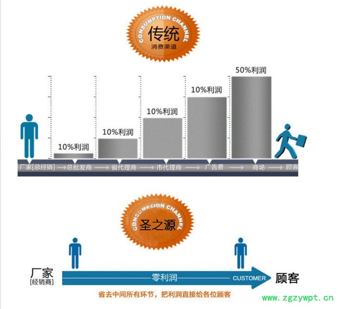 葛根洗薯机马铃薯洗薯机 　高效洗薯机　清洗机 质量保障图4