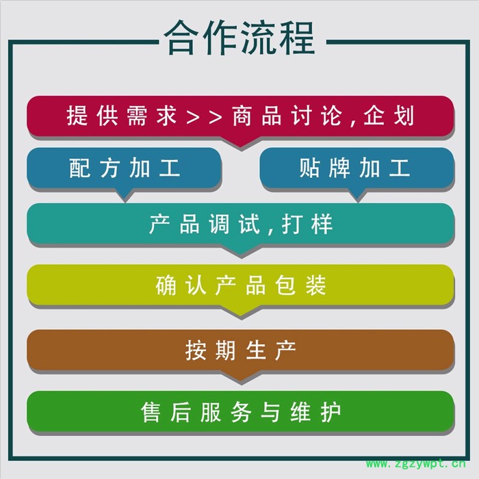 紫薯魔芋代餐粥 葛根木瓜五谷杂粮粉 即食早餐魔芋粉oem代加工贴牌图2
