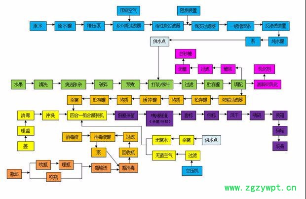 葛根饮料生产线设备|葛根汁饮料设备价格|葛根饮料厂家|葛根新型饮料设备图3