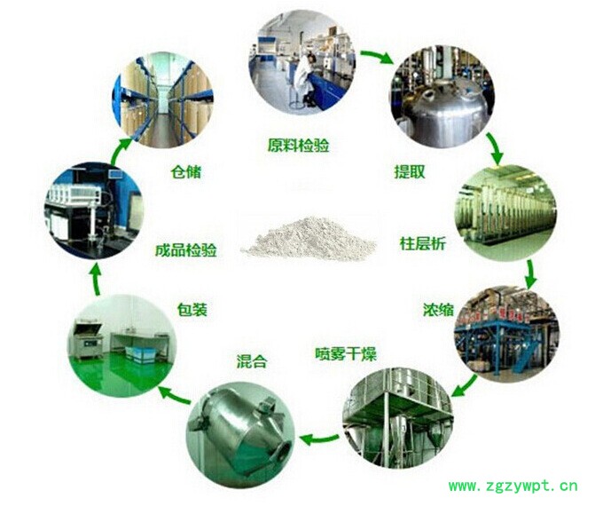 天龙提取物厂家 批发天龙粉 冻干粉 蜈蚣小分子肽现货图6