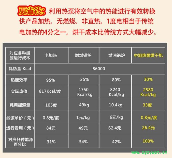 鹿茸烘干机   烘干机  广东烘干机   药材烘干机    安徽烘干机图2