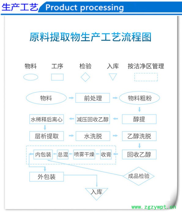 白茅根提取物  植物提取物  斯诺特生物图5