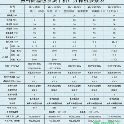 云南沙姜热泵烘干机_沙姜空气能热泵烘干设备