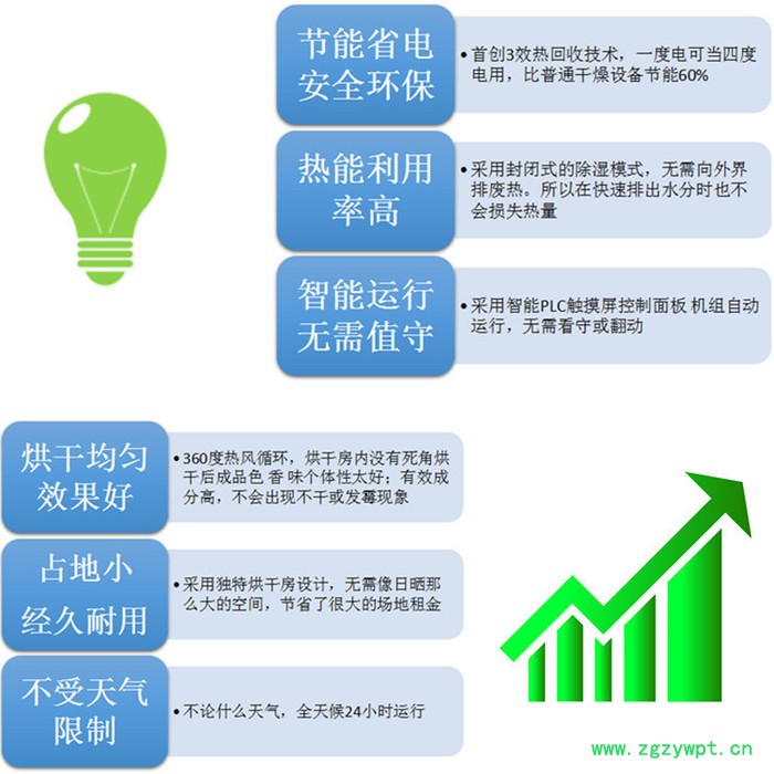 石斛干化机**、灵芝烘干机、中药材烘干机厂家图5
