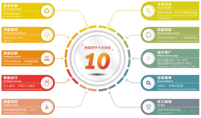 五味子烘干机_中药材五味子烘干机_小型药材烘干机 枸杞烘干机图5