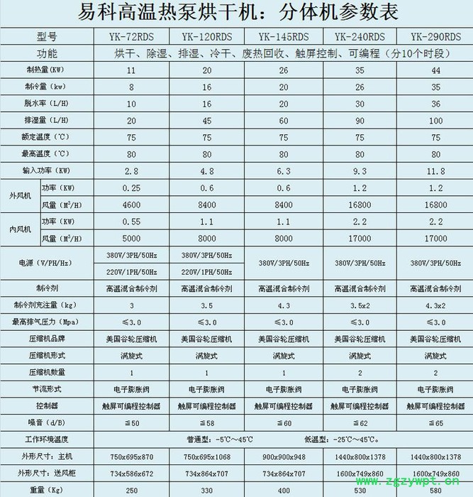 供应科能KN-290RD中药材热泵烘干机_石斛热泵烘干机图3