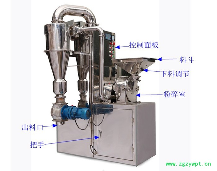 大型茯苓粉碎机 旭朗中草药粉碎机组 干蚝粉碎机图2