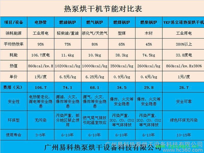 供应新型节能热泵烘干机_灵芝烘干机_紫灵芝烘干机图2