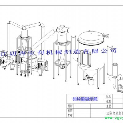 金宝：JB-15/20/30/60/80 江阴宝利机械JB系列**厂家不锈钢人参黄芪茯苓甘草当归药用超细超微粉碎机组