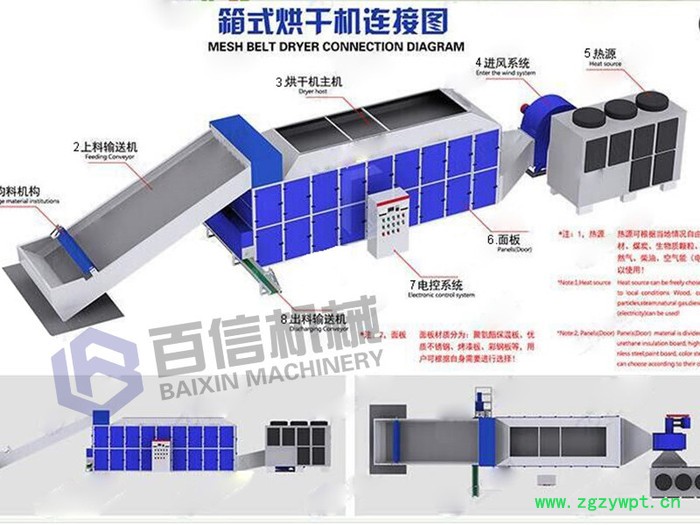 百信麻黄根烘干机 药用麻黄根脱水烘干机设备 大型网带麻黄根烘干设备 环保节能型麻黄根烘干设备图2