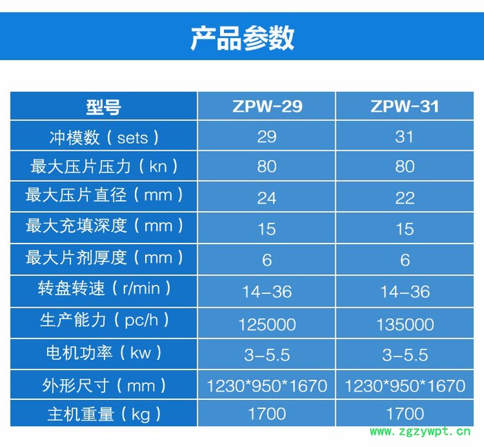 德工ZPW29 31 冲旋转式颗粒粉末压片机 宠物药片制作设备图4