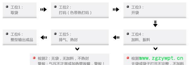 直销全自动给袋式包装机 中药饮片茶叶包装机械设备图2