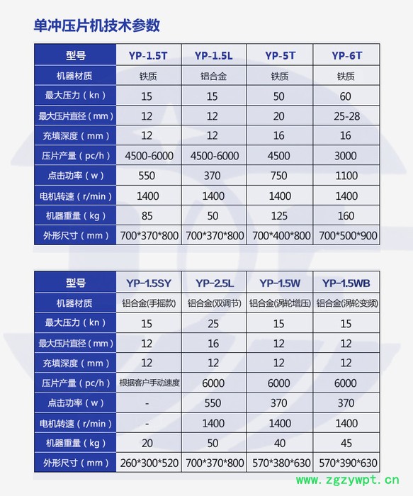 YP-1.5T铁质单冲压片机实验室颗粒原料中、西药粉末制片设备图2