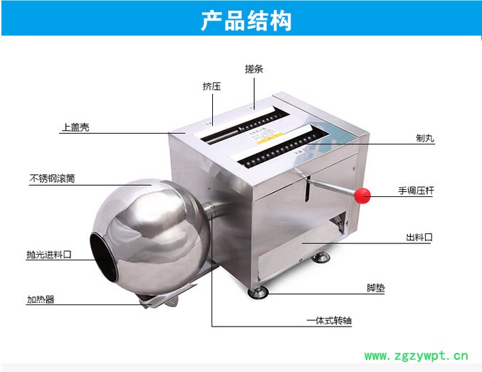 供应旭朗小型制丸机 水蜜丸机 中药制丸机 多功能制丸机图2