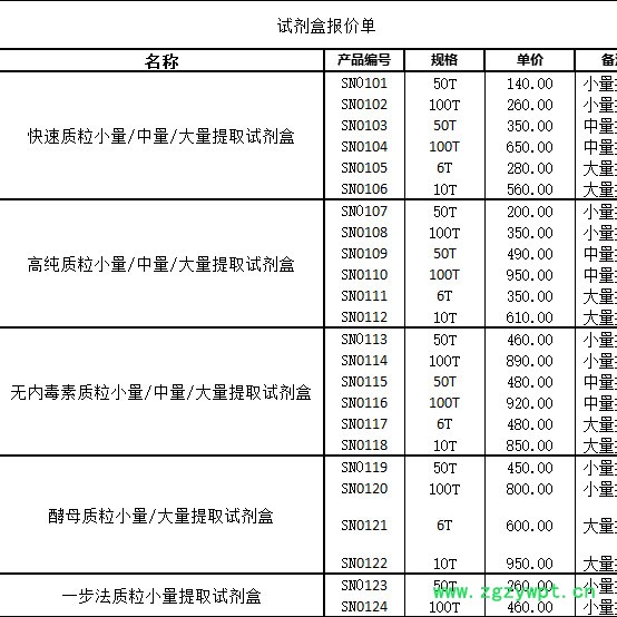 TRiex法RNA提取 试剂盒图3