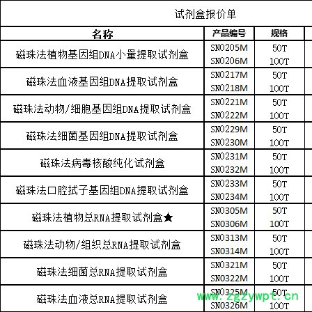 TRiex法RNA提取 试剂盒图2