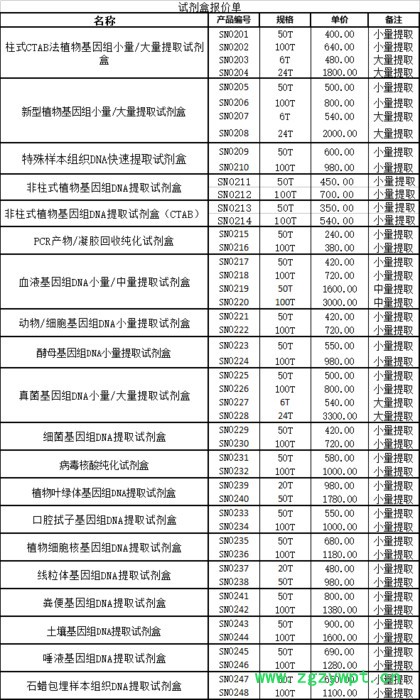 TRiex法RNA提取 试剂盒图5