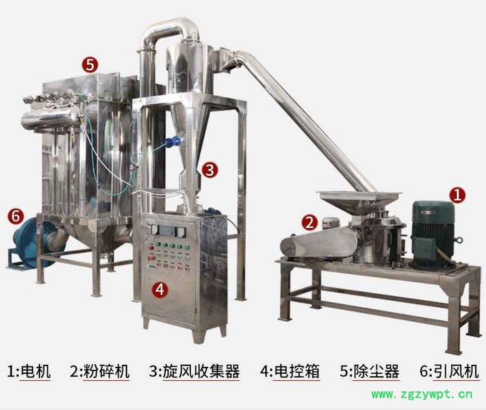 旭朗超微粉碎机组厂家，超微粉碎机组价格，面粉专用打粉机批发，商用奶粉磨粉机图片图3