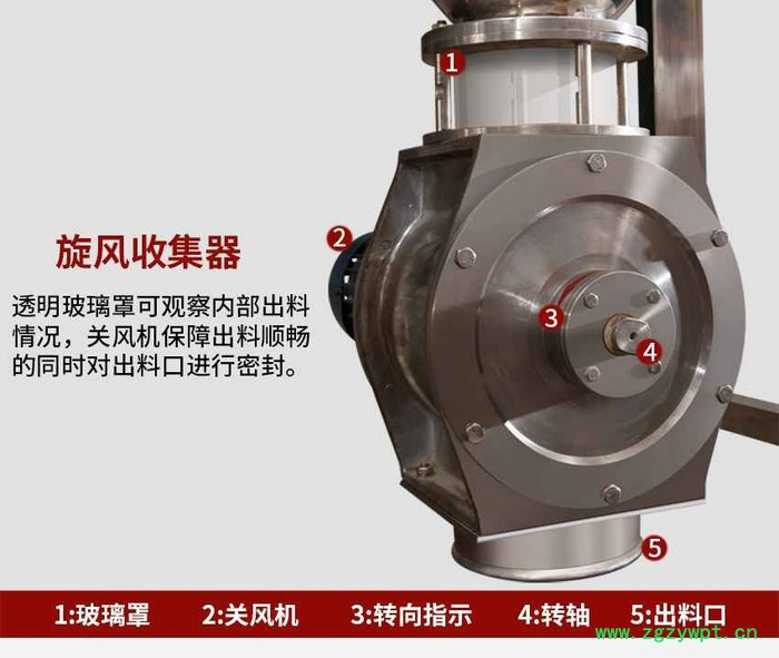 旭朗超微粉碎机组厂家，超微粉碎机组价格，面粉专用打粉机批发，商用奶粉磨粉机图片图4