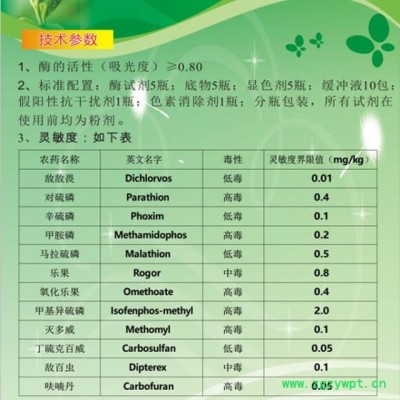 维安泰PR500农药残毒试剂盒新型农药残留试剂盒灵敏度高检测限低