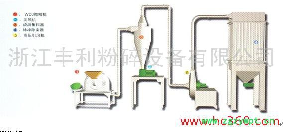 【丰利】WDJ超细粉碎机饲料超微粉碎机 嵊州WDJ 饲料超微粉碎机图2