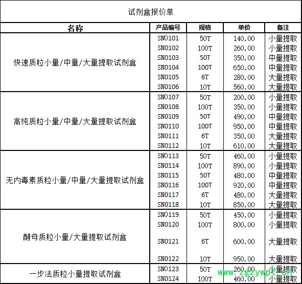 大量植物总RNA提取试剂盒-不含Dnase图4
