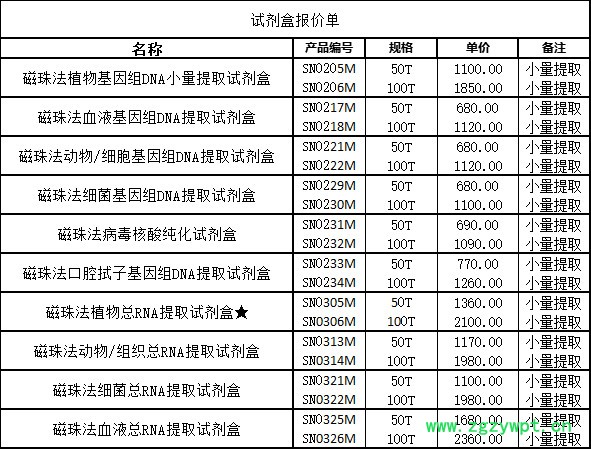 大量植物总RNA提取试剂盒-不含Dnase图5