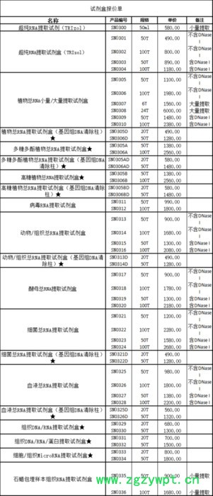 大量植物总RNA提取试剂盒-不含Dnase图3