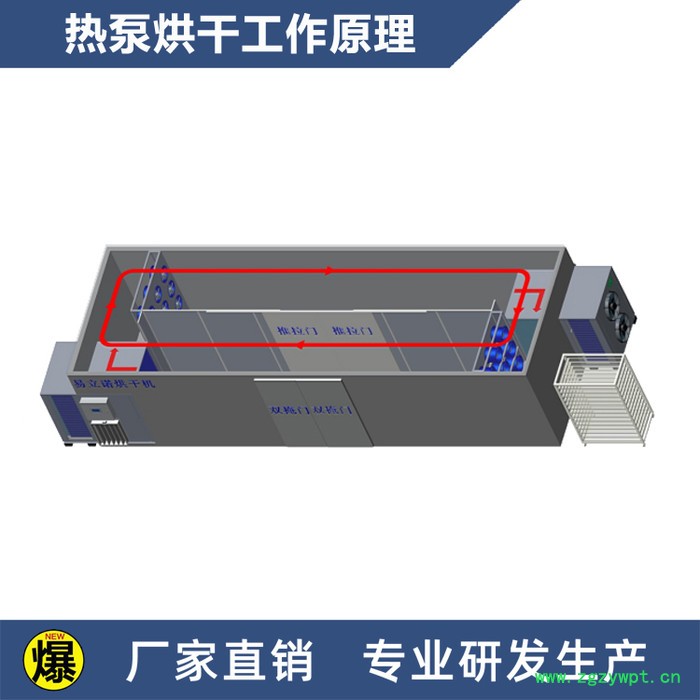 广西 烘干机【易希】木材烘干机 药材烘干机图2
