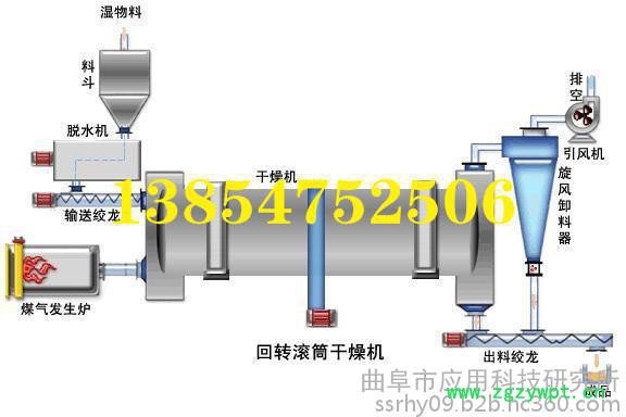 药渣烘干机 回转滚筒干燥机 干燥设备滚筒烘干机 大型转筒烘干机图6