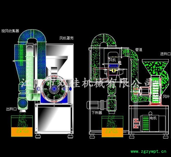 除尘粉碎机 高产量粉碎机 磨粉机 大型中草药粉碎机 麦芽粉碎图2
