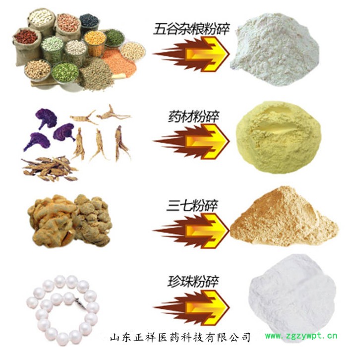 正祥医药 中药超微粉碎代加工 细胞破壁代加工 药材粉碎破壁厂家代工 植物超微粉碎 低温破壁 分装灌装 OEM贴牌代加工图3