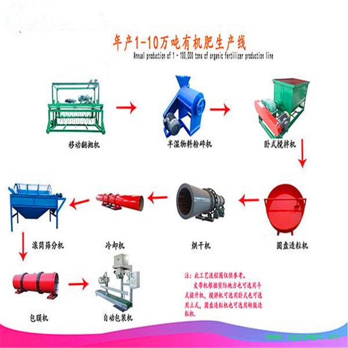 湿药渣粉碎机甘蔗渣粉碎机 环保粉碎机图7